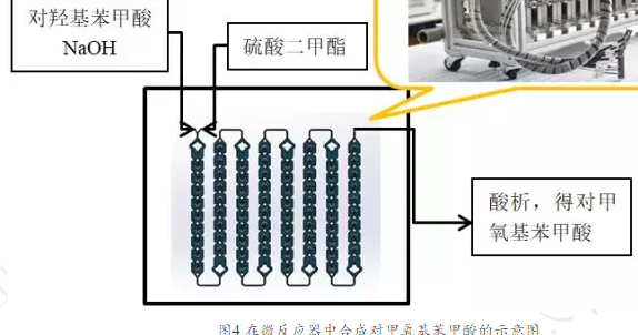 連續(xù)流微通道反應器生產廠家