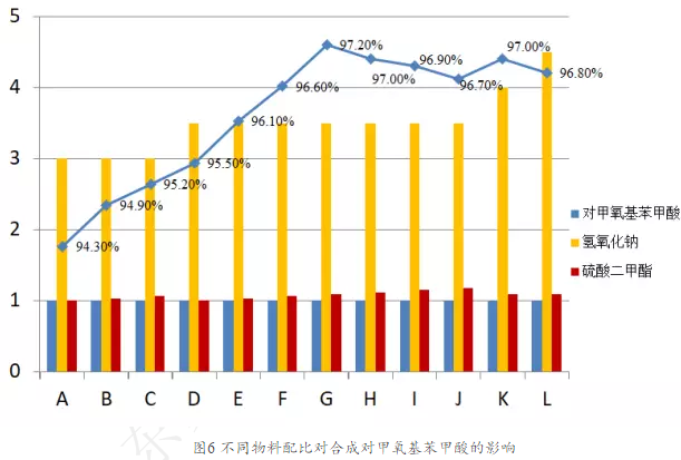 連續(xù)流微通道反應器生產廠家