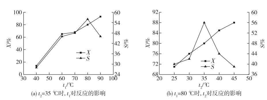 連續(xù)流微通道反應器生產廠家