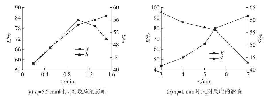 連續(xù)流微通道反應器生產廠家