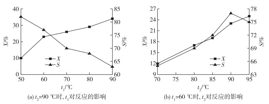 連續(xù)流微通道反應器生產廠家