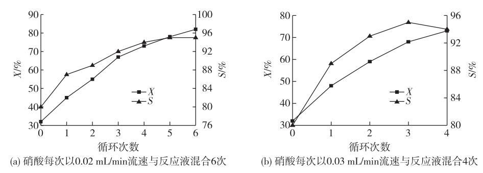 連續(xù)流微通道反應器生產廠家