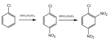 圖4 2,4-二硝基氯苯合成反應(yīng)方程式