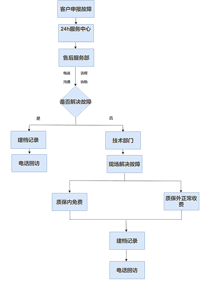 連續(xù)流微通道反應器生產(chǎn)廠家