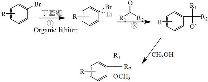 有機(jī)鋰反應(yīng),丁基鋰反應(yīng)，金屬有機(jī)反應(yīng)