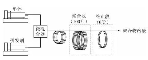 連續(xù)流微通道反應器生產(chǎn)廠家