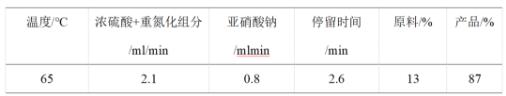 重氮化反應(yīng)結(jié)果分析