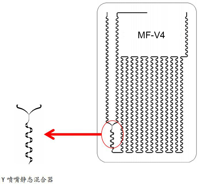 MF-V4試驗(yàn)級(jí)玻璃微通道反應(yīng)器原理圖