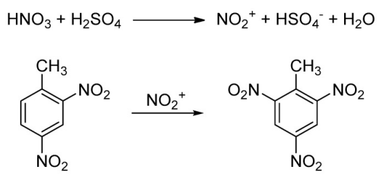 將 2,4-二硝基甲苯 (2,4-DNT) 轉(zhuǎn)化為 2,4,6-三硝基甲苯 (TNT) 的合成路徑。