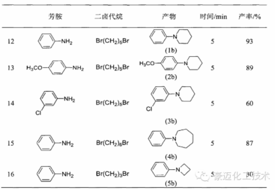 連續(xù)流微通道反應(yīng)器生產(chǎn)廠家