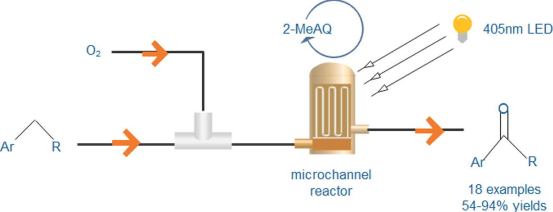 基于微通道反應(yīng)器的C-H鍵高效光催化氧化