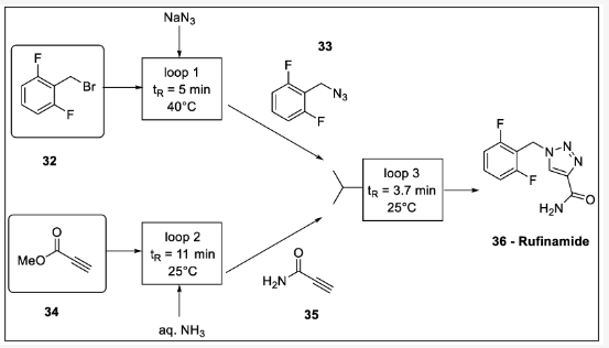 方案11. 利用徑向系統(tǒng)收斂流動合成盧非酰胺：32-二氟芐基溴、33-2- (疊氮基甲基)-1,3-二氟苯、34-丙炔酸甲酯、35-丙炔酰胺、36-盧非酰胺。