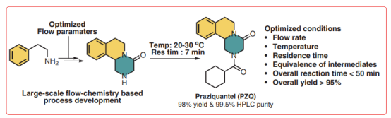 驅(qū)蟲藥吡喹酮的多步流動(dòng)合成
