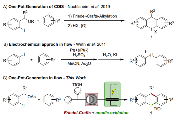 方案1:acyclic (DIS) 和cyclic (CDIS) 二芳基碘鎓鹽的合成。