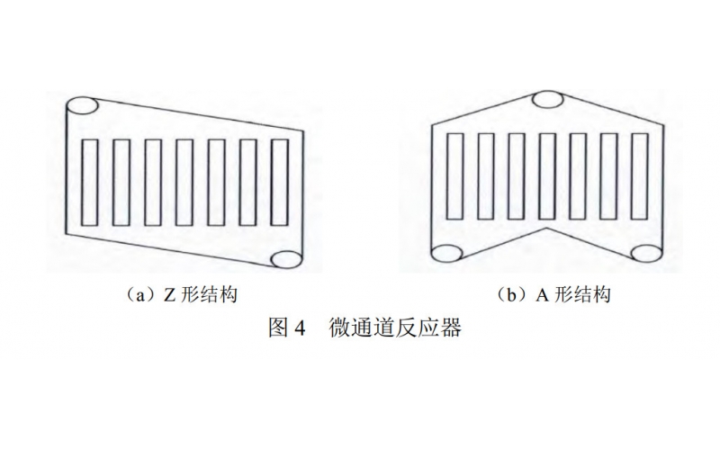 車載甲醇重整微型反應(yīng)器研究進展