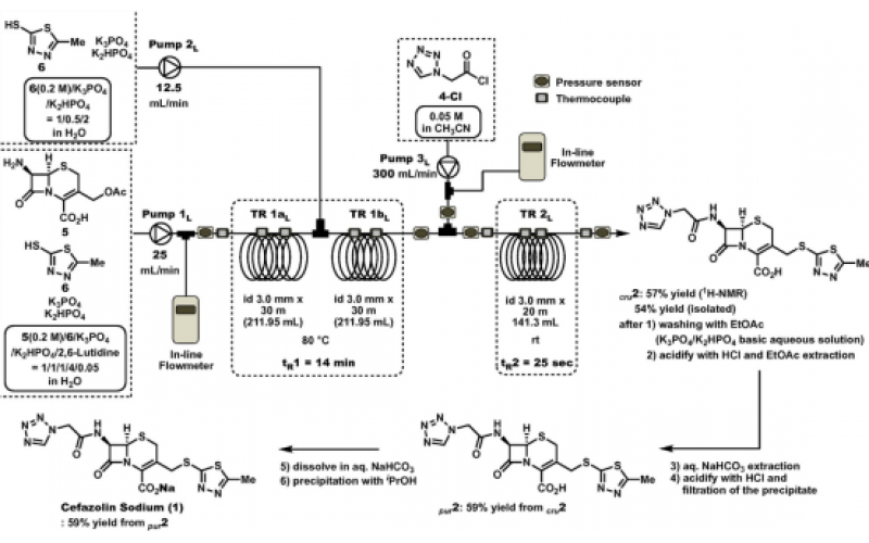 連續(xù)流生產(chǎn)：生產(chǎn)頭孢唑啉的新方法