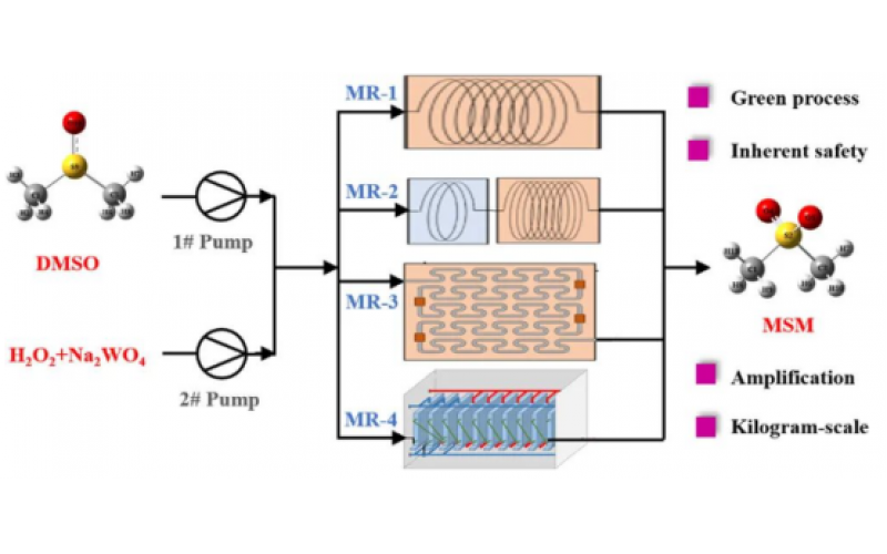 使用微通道反應(yīng)器連續(xù)流合成甲基砜：更安全、更高效的生產(chǎn)策略