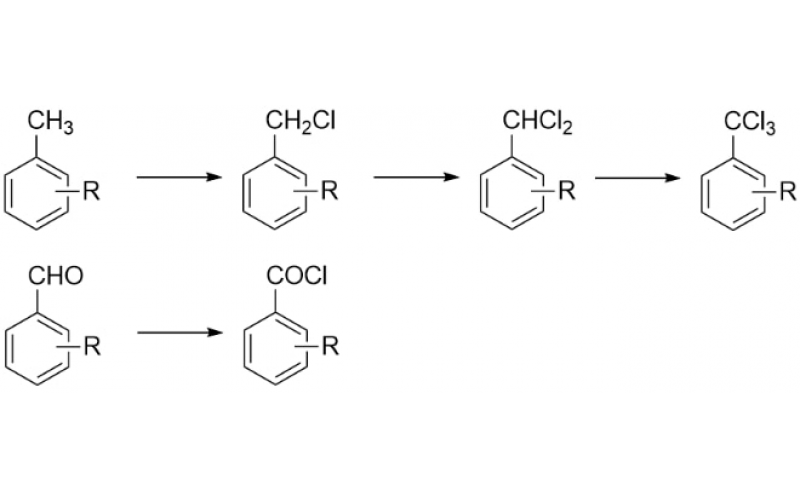 光氯化（Photochlorination）